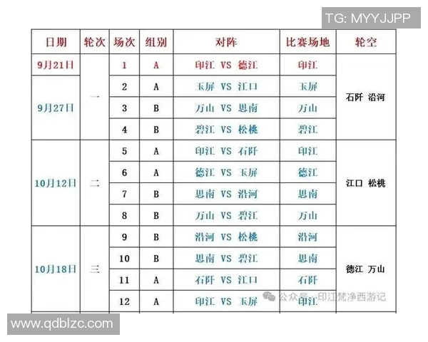分组循环积分制比赛-分组循环积分制比赛，赛事组织的新模式-分组循环积分制比赛