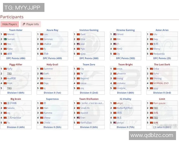 dota2比赛编号-揭秘Dota 2比赛编号,背后的故事与意义-dota2比赛编号 dota2比赛编号-揭秘Dota 2比赛编号,背后的故事与意义-dota2比赛编号