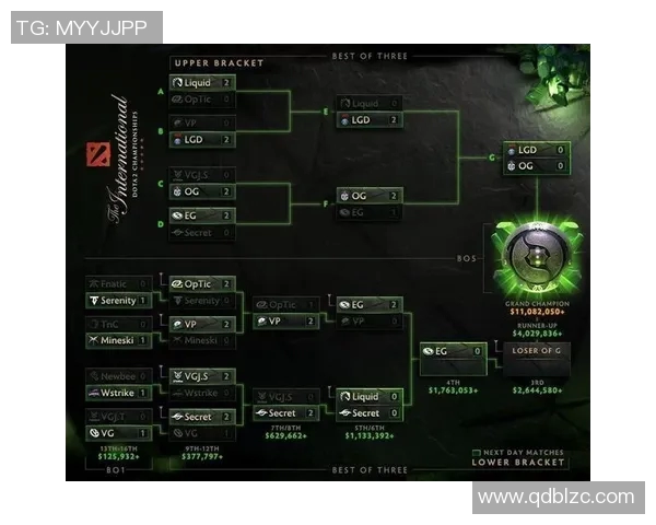 dota比赛赛事安排-DOTA比赛赛事安排详解-dota比赛赛事安排